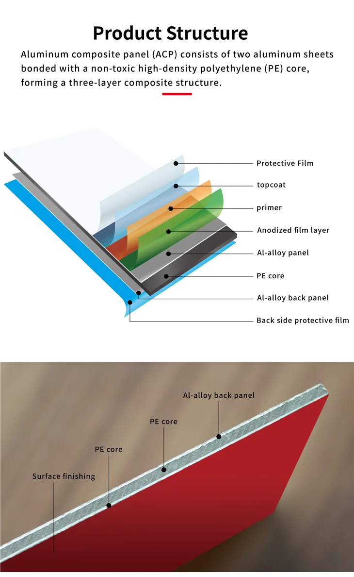 Aluminium Panel high quality